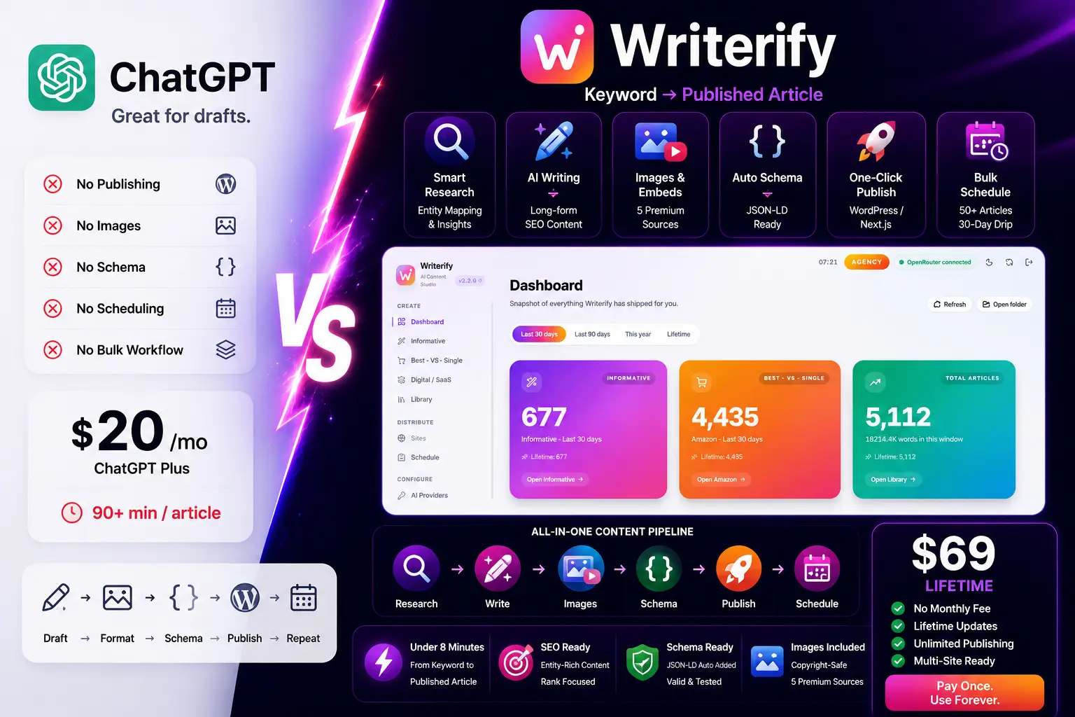 ChatGPT vs Writerify