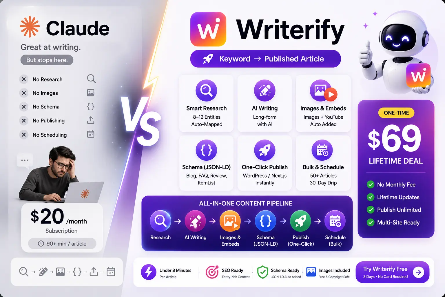 Claude vs Writerify
